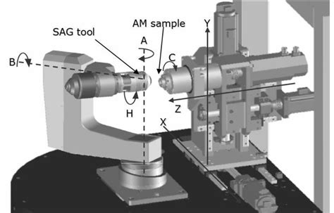 cnc lathe machine in delhi|7 axis cnc machine price.